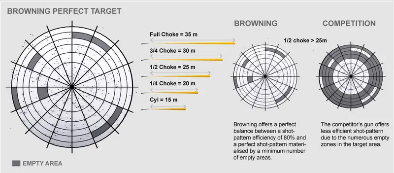 Browning Choke Tubes Chart