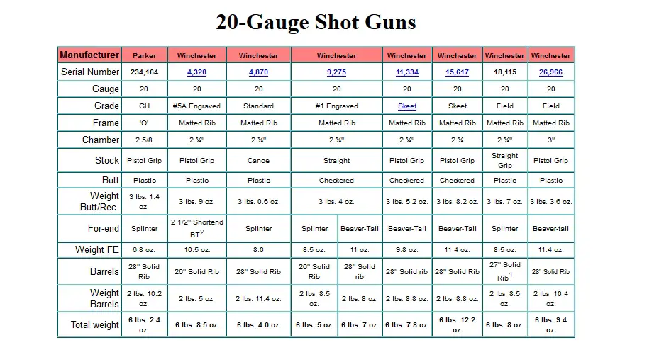 Shotgun Recoil Chart