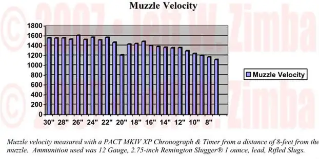 muzzle velocity of 30 06