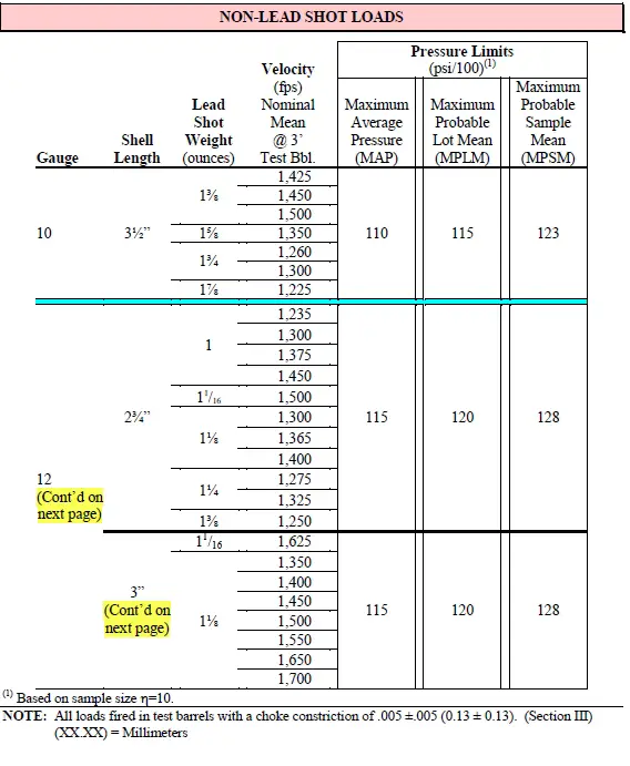 • U.S. (SAAMI) steel shot through European (CIP) shotguns