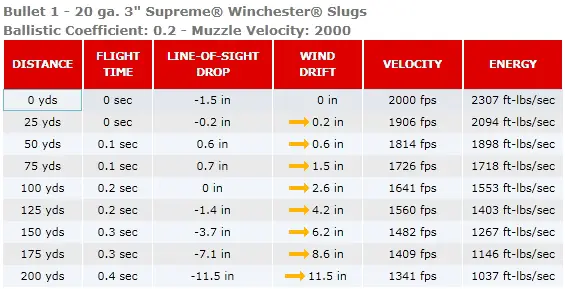 remington-20-gauge-accutip-slug-trajectory-chart-focus