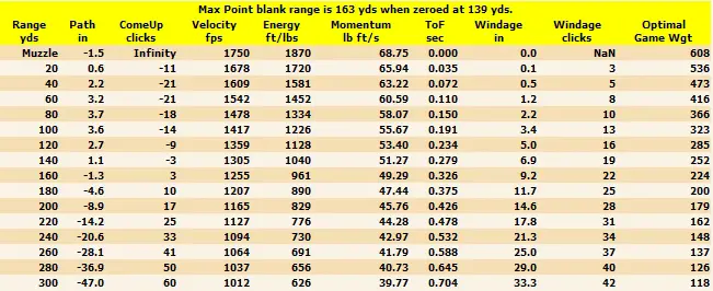 rifle recoil table