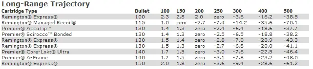 hunting-cartridge-external-ballistics