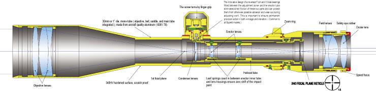 Element Optics  True or False? 5 Common riflescope myths