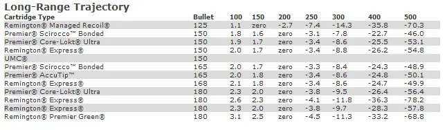 308-175-grain-ballistics-chart