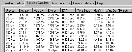 Tc Shockwave 200 Gr Ballistic Chart