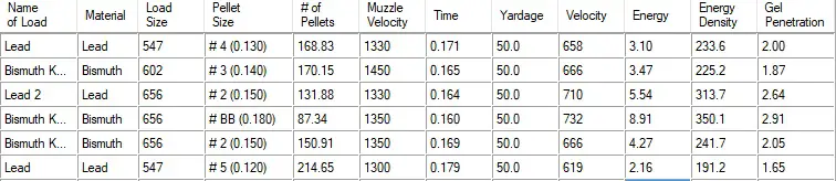 Shotshell Shot Size Chart