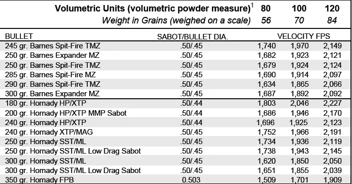 Blackhorn 209 Weight To Volume Chart