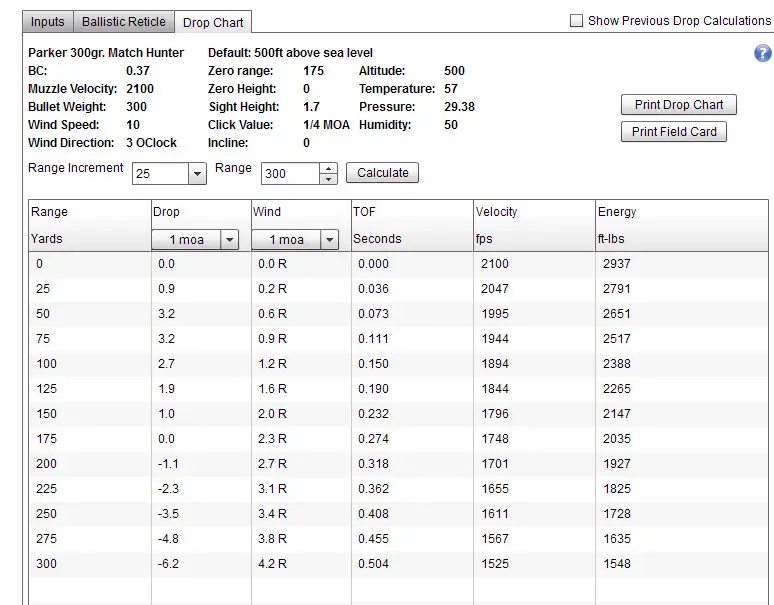 Muzzleloader Bullet Drop Chart