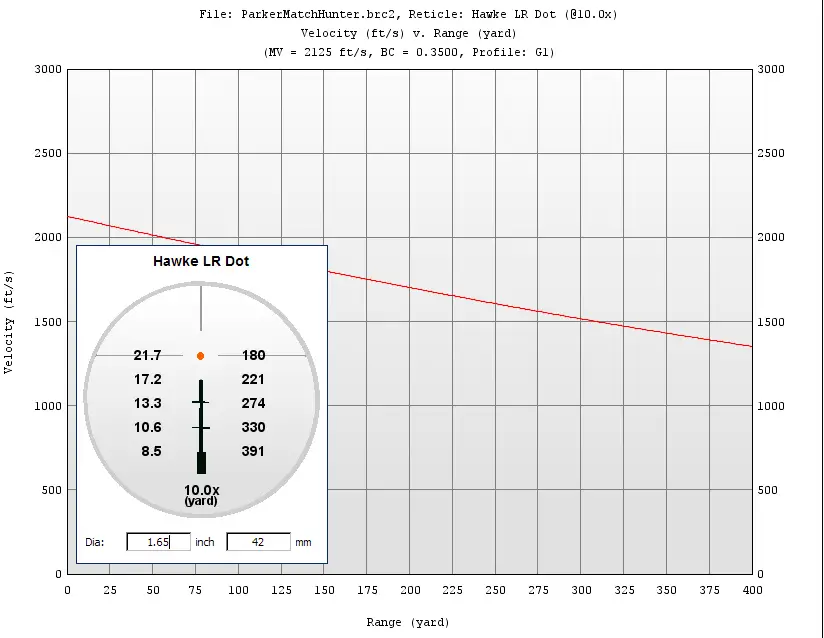 muzzle velocity of a 22 long rifle