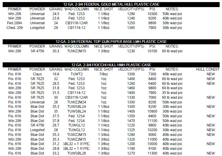 8 gauge reloading data