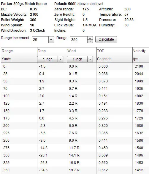 Muzzleloader Bullet Ballistic Coefficients