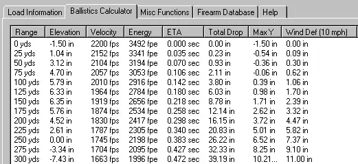 50 Cal Muzzleloader Bullet Drop Chart