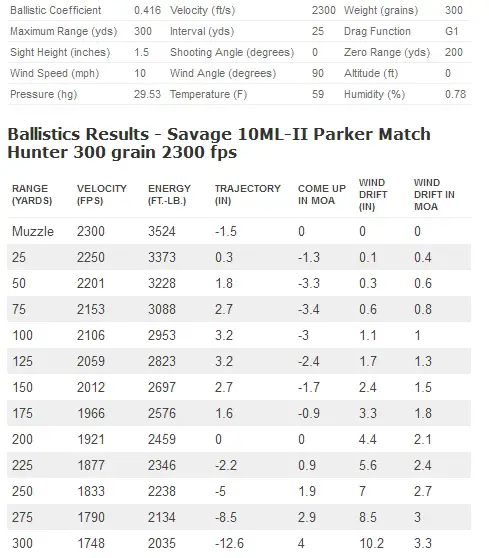 Savage 10ML Parker Match Hunter Exterior Ballistics