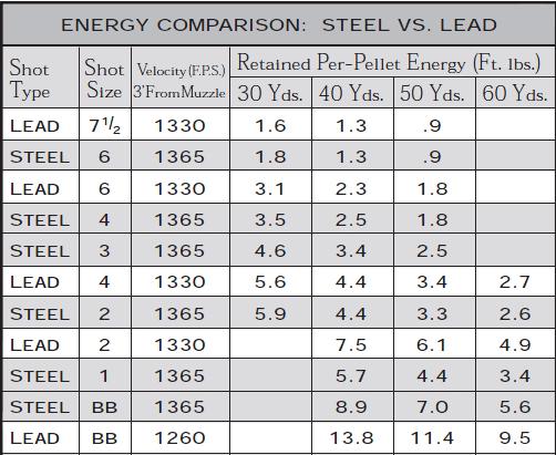 Steel vs. Lead: Differences You Should Know