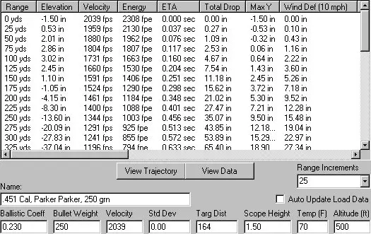 Pyrodex Powder Chart