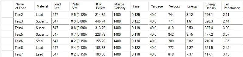 How Good is Tungsten Super Shot, Really?