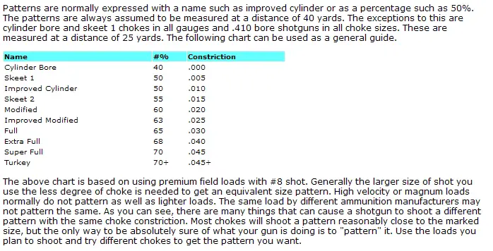 Choke Size Chart