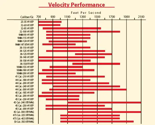 muzzle velocity of 50 bmg