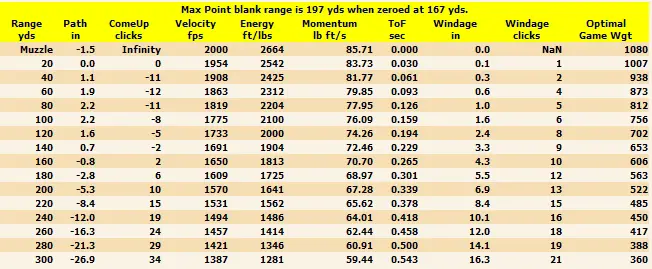 50-cal-cva-muzzleloader-ballistic-charts